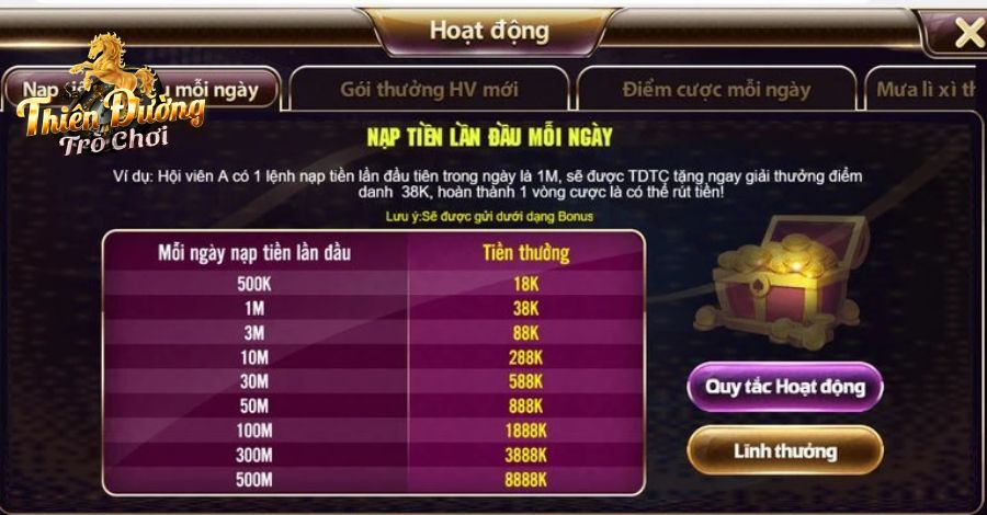 Giải đáp các câu hỏi hay gặp nhất về link vào TDTC