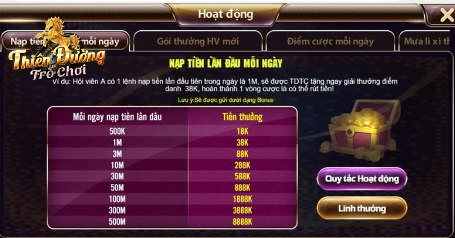 Ưu điểm của trang cược uy tín TDTC